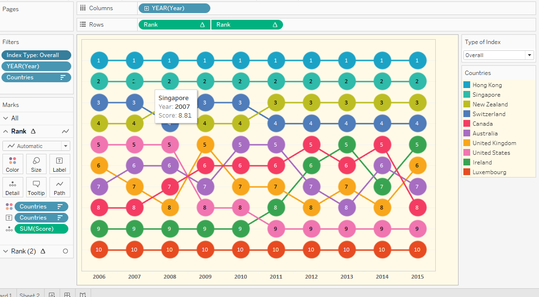How to make Bump Chart in Tableau TabVizExplorer